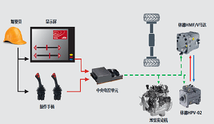 动力总成系统